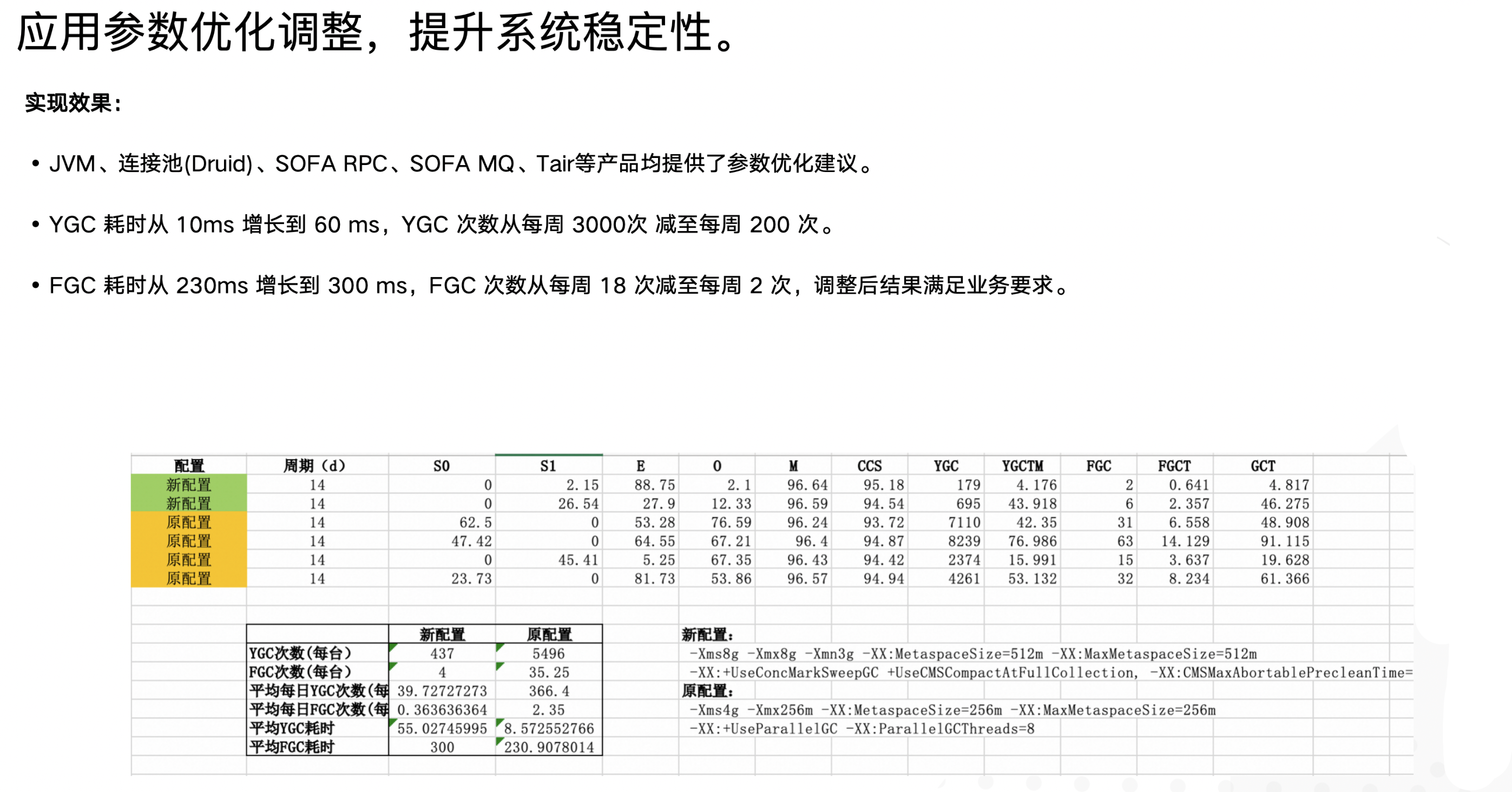 应用的JVM优化案例